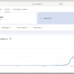 До кінця травня існування гри мало кого цікавило.  Скріншот: Google Trends