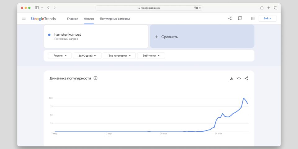 До кінця травня існування гри мало кого цікавило.  Скріншот: Google Trends