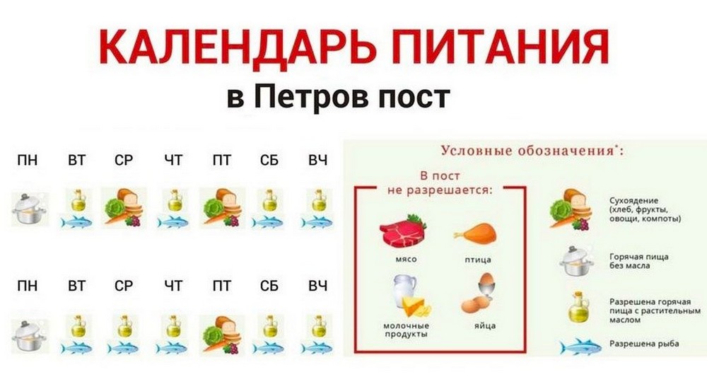 Календар харчування