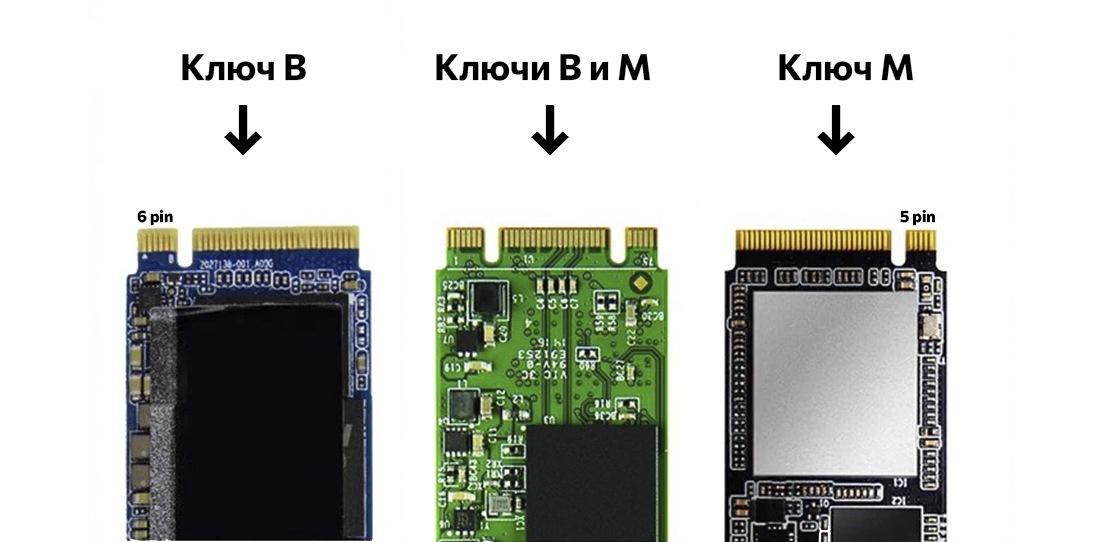 Як вибрати SSD для ноутбука та ПК: вивчіть варіації роз'єму М.2