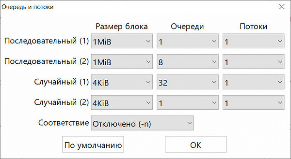 Як перевірити швидкість SSD на запис та читання