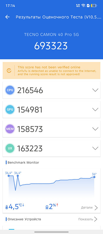 Tecno Camon 40 Pro 5G Огляд: Тепер з AI Steer