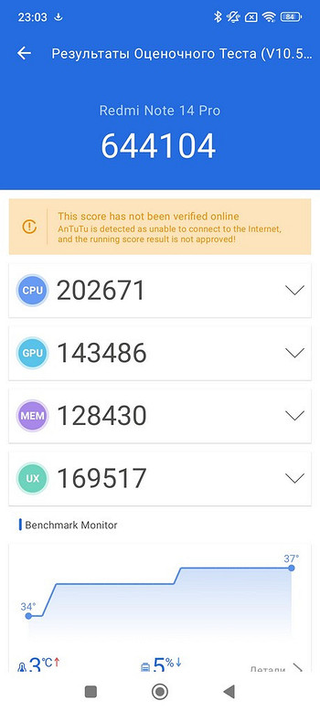 Redmi Note 14 Pro 5G Readmi: Nice Design та 200 MP