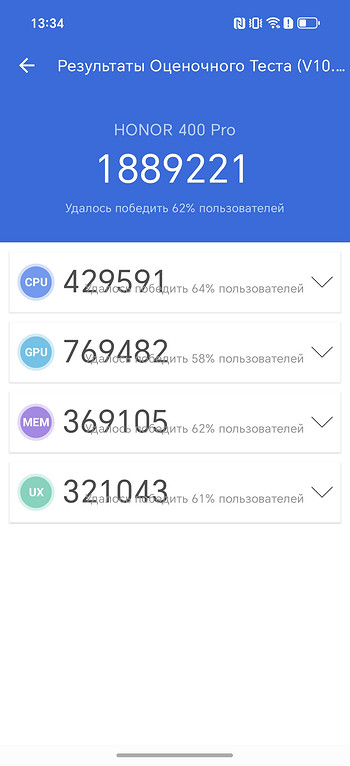 Огляд Smartphone Honor 400 Pro: більше, ніж просто 